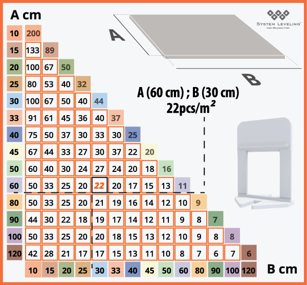 System Leveling Australia - Tile Leveling System